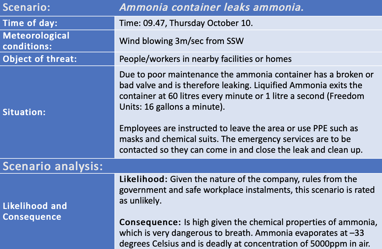 Example of a scenario analysis.